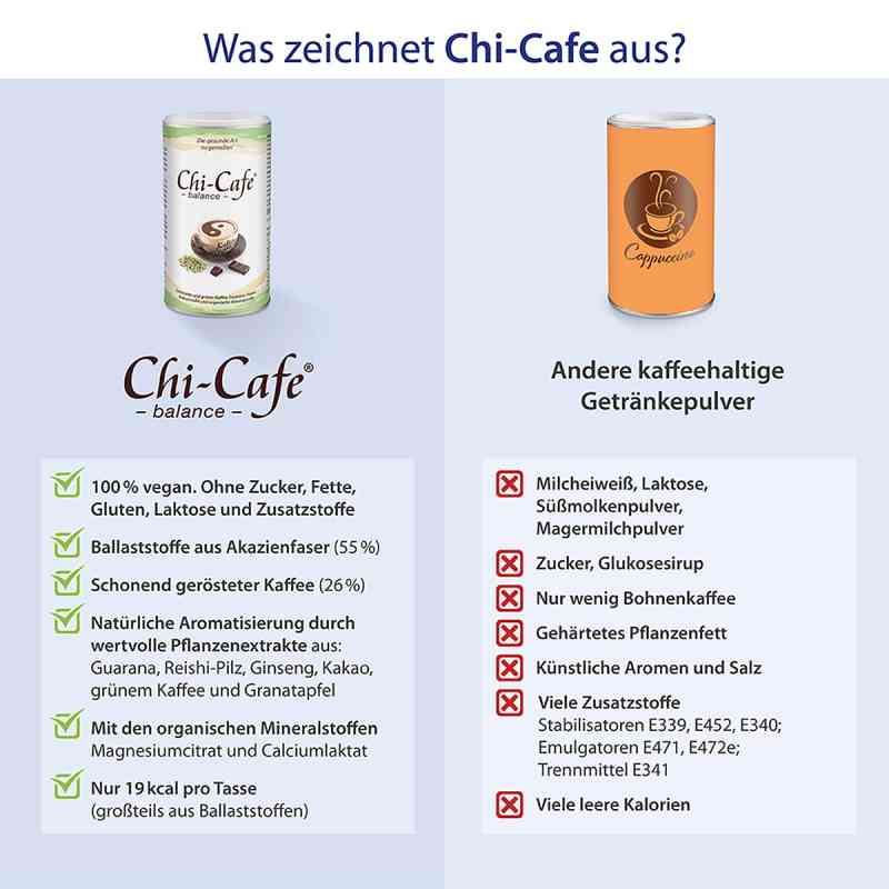 Chi Café Balance Dr. Jacobs, 180 g