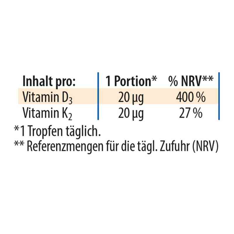 Dr. Jacob's Vitamin D3K2 Öl 800 IE D3 20 mcg K2 640 Tropfen 20 ml